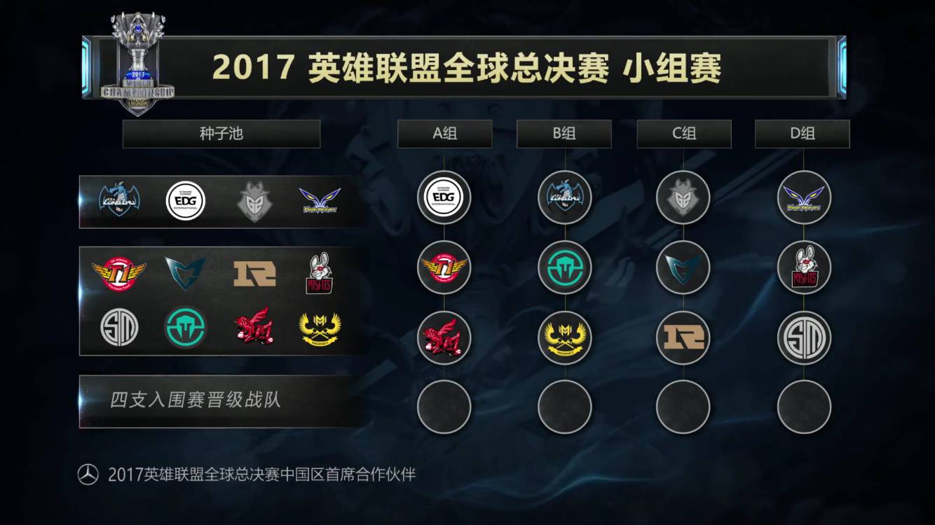增长更依赖